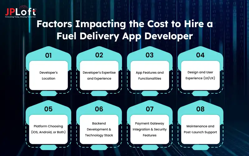 Factors Impacting the Cost to Hire a Fuel Delivery App Developer